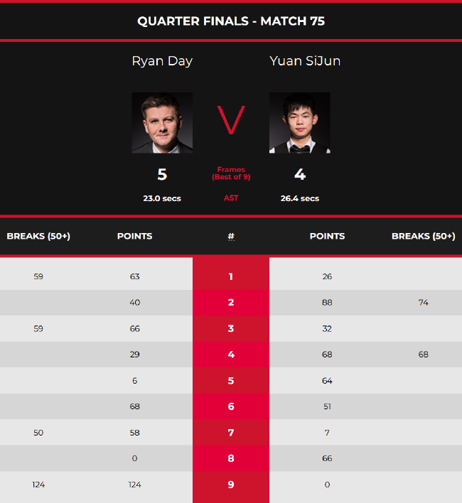 个层次实现 个层次实现